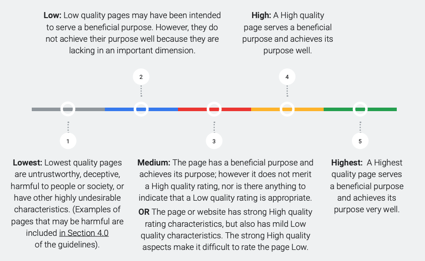 page quality raters