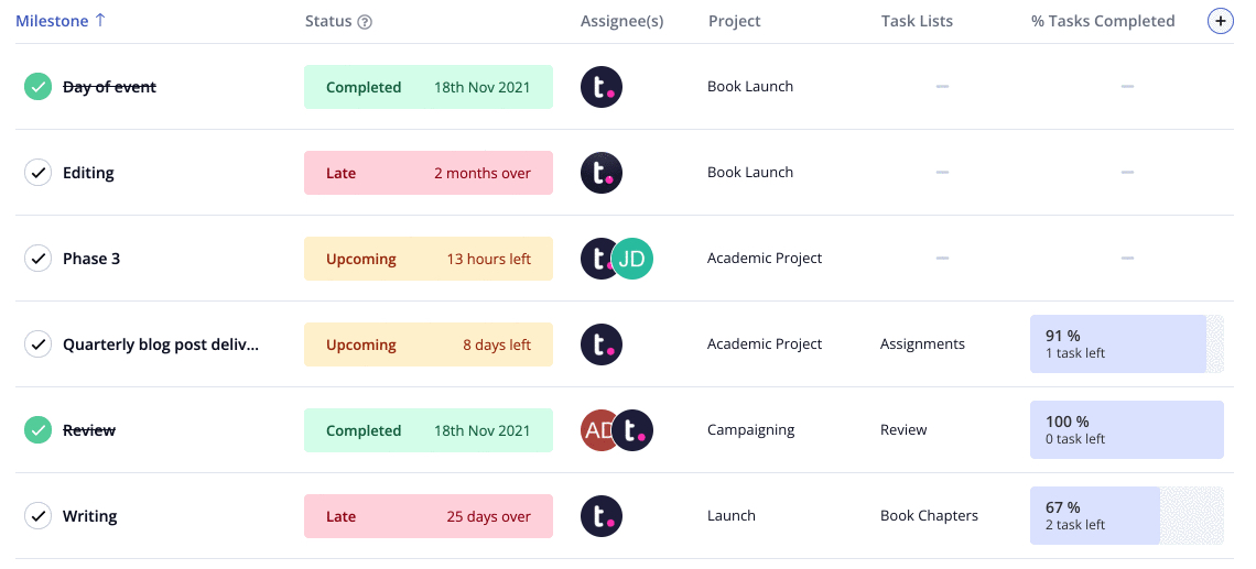 planned vs actual milestones Teamwork